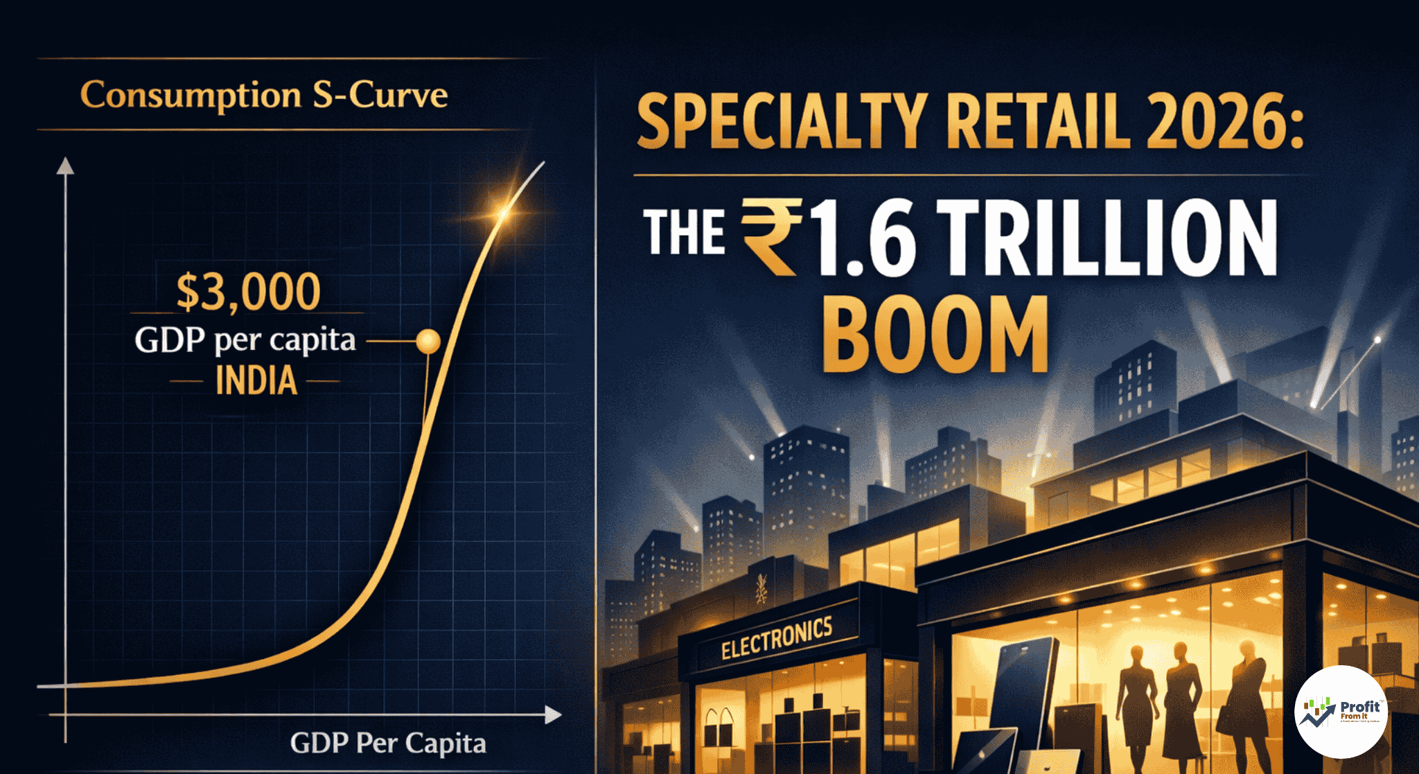 Specialty Retail 2026: The $1.6 Trillion Opportunity Decoding India’s Next Multi-Bagger Sector